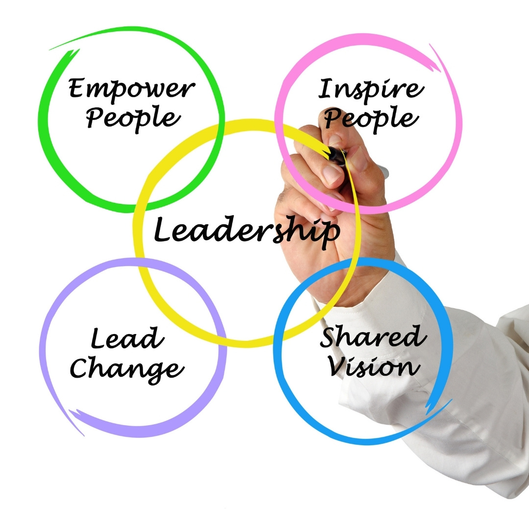 leadership-qualities-center-for-life